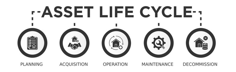 Asset life cycle banner web icon vector illustration concept with icon of planning, acquisition, operation, maintenance, and decommission