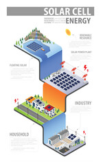 solar cell energy, solar cell power plant, floating solar with isometric graphic