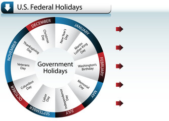 An image of US Federal Government Holidays - wheel style.