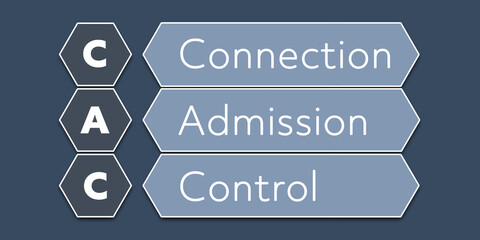 CAC Connection Admission Control. An Acronym Abbreviation of a term from the software industry. Illustration isolated on blue background