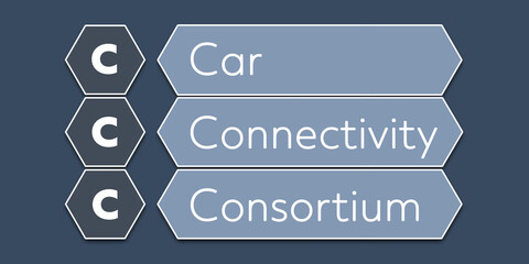 CCC Car Connectivity Consortium. An Acronym Abbreviation of a term from the software industry. Illustration isolated on blue background
