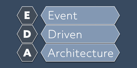 EDA Event Driven Architecture. An Acronym Abbreviation of a term from the software industry. Illustration isolated on blue background