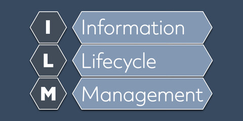 ILM Information Lifecycle Management. An Acronym Abbreviation of a term from the software industry. Illustration isolated on blue background