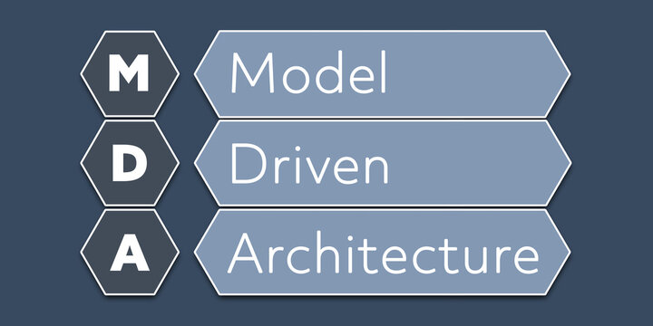 MDA Model Driven Architecture. An Acronym Abbreviation of a term from the software industry. Illustration isolated on blue background