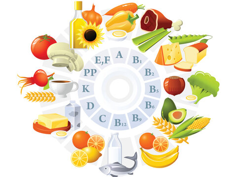 Table of vitamins - set of food icons organized by content of vitamins