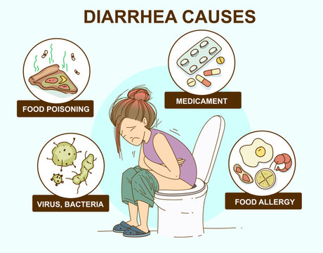 Diarrhea causes. Health problems. Medical illustration. Vector illustration.