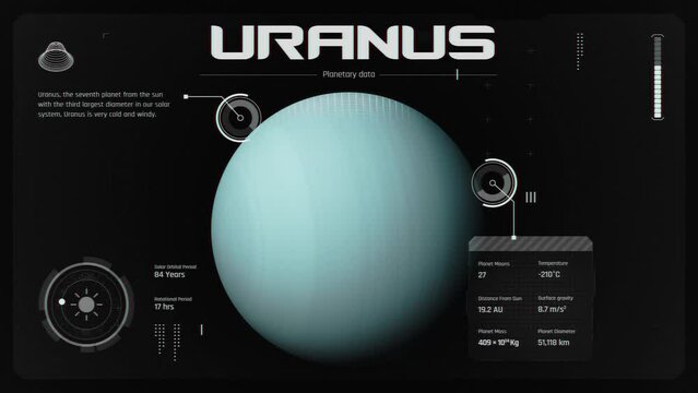 Exploring Uranus Planet-A Captivating Solar System Animation Unveiling the Secrets of the Mysterious Planet through Infographics