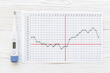 Female period ovulation temperature calendar for pregnancy planning