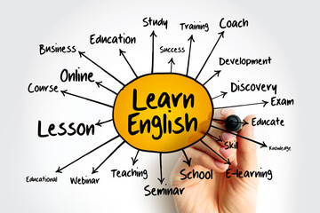 Naklejka na ściany i meble Learn English mind map, education concept for presentations and reports