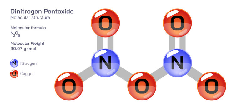 Dinitrogen Pentoxide molecular structure formula. Periodic table structural molecular formula Vector design. Pharmaceutical compounds and composition. Easily printable product with correct CPK colour.
