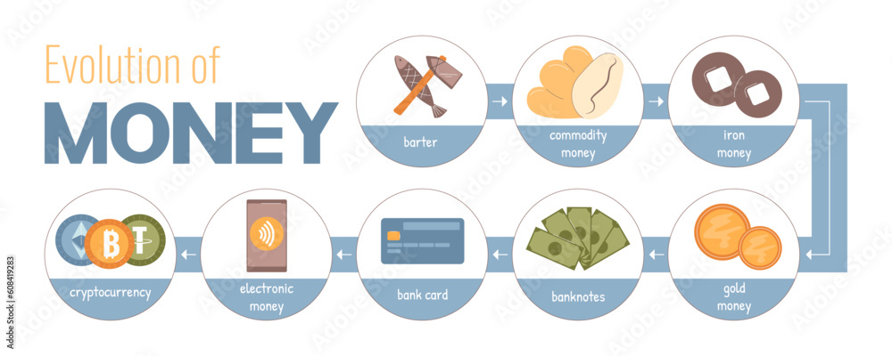 Poster money evolution flat