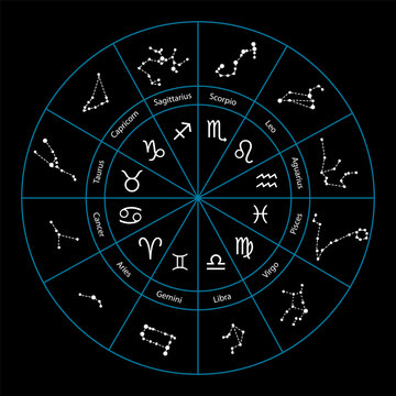 Astrology horoscope circle with zodiac signs. Vector illustration.