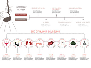 Infographic about the difference between human trafficking and human smuggling, and in the case of trafficking what is usually the end of them, with their corresponding icons on white background. - obrazy, fototapety, plakaty