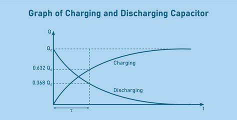 Graph of charging and discharging capacitor. Physics resources for teachers and students.