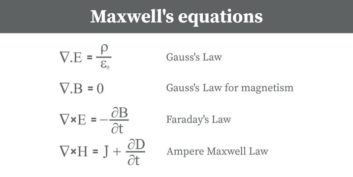 Maxwell's equations. Gauss's law, Gauss' law for magnetism, Faraday's law and ampere Maxwell law. Resources for teachers and students.