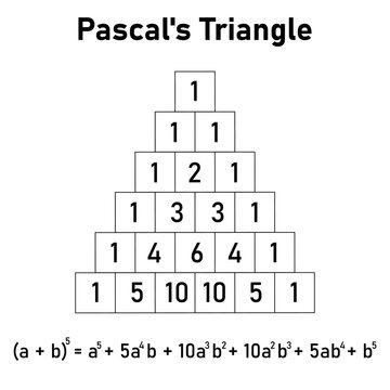 Pascal's Triangle Diagram In Mathematics. Binomial Theorem In Elementary Algebra. Mathematics Resources For Teachers And Students.