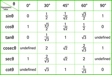 Table. Trigonometric Functions. Trigonometric ratios. Vector illustration.