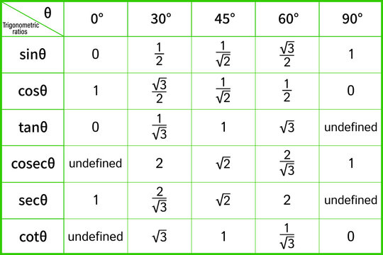 Table. Trigonometric Functions. Trigonometric ratios. Vector illustration.