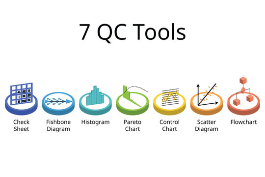 7 QC Tools for Successful Six Sigma 