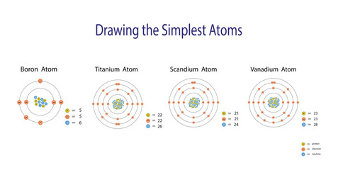 illustration of chemistry, The periodic table of the elements, Boron, Titanium, Scandium and Vanadium atom, properties of the chemical elements exhibit a periodic dependence on their atomic numbers