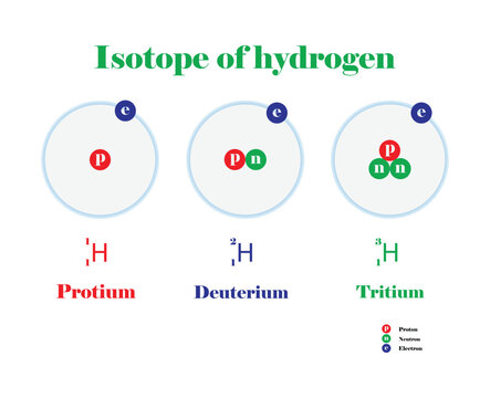 hydrogen atomic structure