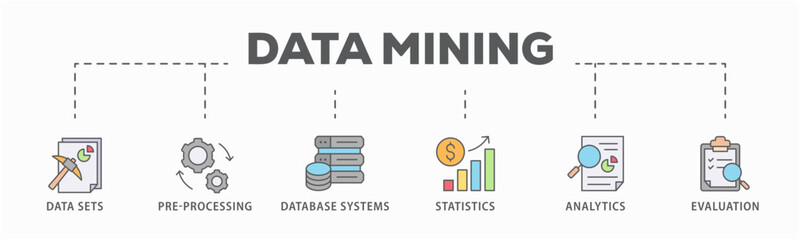 Data mining banner web icon vector illustration concept with icon of data sets, pre-processing, database systems, statistics, analytics and evaluation