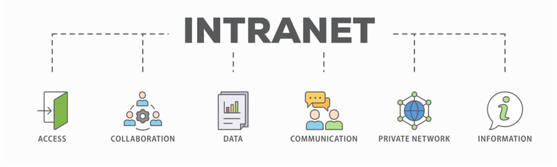 Intranet banner web icon vector illustration concept for global network system with icon of access, collaboration, data, communication, private network, and information technology
