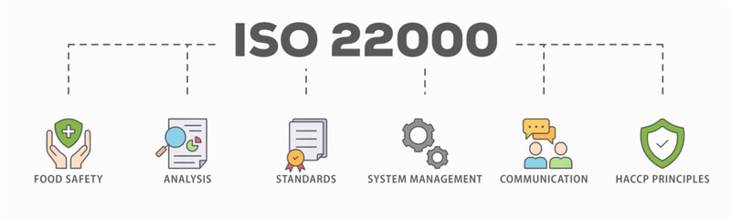 ISO 22000 banner web icon vector illustration concept for food safety standard with icon of analysis, standards, system management, communication, and haccp principles
