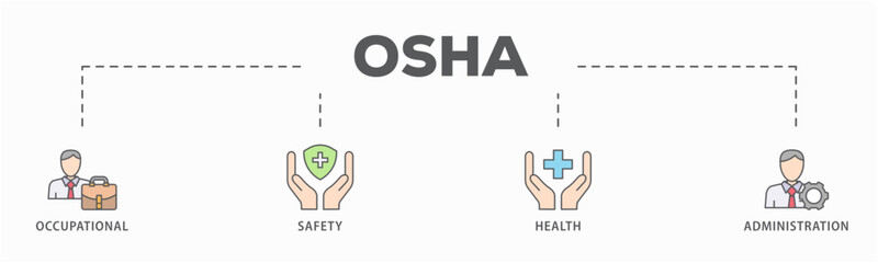 OSHA banner web icon vector illustration concept for occupational safety and health administration with an icon of worker, protection, healthcare, and procedure