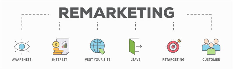 Remarketing banner web icon vector illustration concept with icon of awareness, interest, visit your site, leave, retargeting and customer