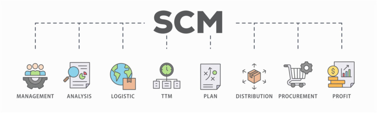 SCM banner web icon vector illustration concept for Supply Chain Management with icon of management, analysis, logistic, ttm, plan, distribution, procurement, and profit