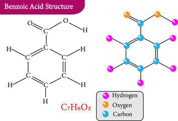 Benzoic Acid Structure , vector illustration