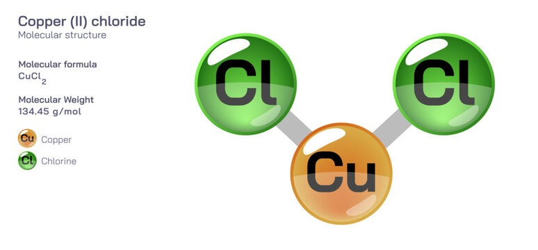 Copper (II) chloride molecular structure formula. Periodic table structural molecular formula Vector design. Pharmaceutical compounds and composition. Easily printable product with correct CPK color