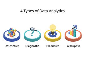 The 4 Types of Data Analytics for descriptive, diagnostic, predictive, prescriptive analytics