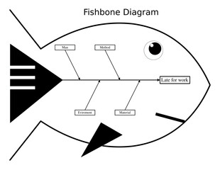 Fishbone diagram