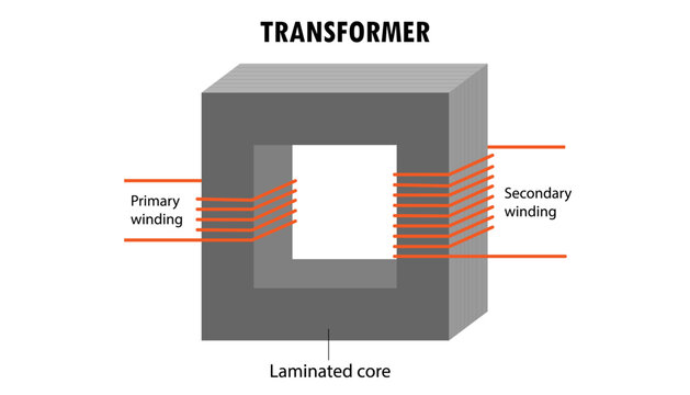 Diagram of an electric transformer
