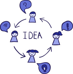 Idea mind mapping hand drawn filled outline style