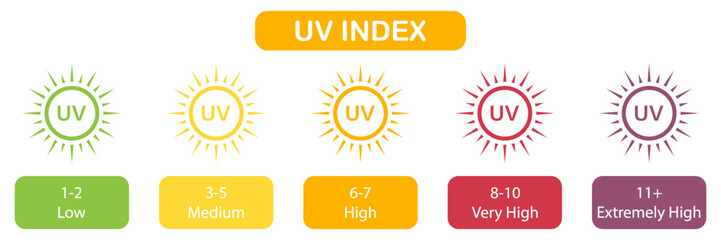 SPF Label, Sun Radiation Index Icons Set. Skin Protection From Sunlight Pictogram. Block Danger Solar Ultraviolet Rays Symbol Collection. Isolated Vector Illustration