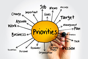 Fototapeta na wymiar PRIORITIES mind map, business concept for presentations and reports