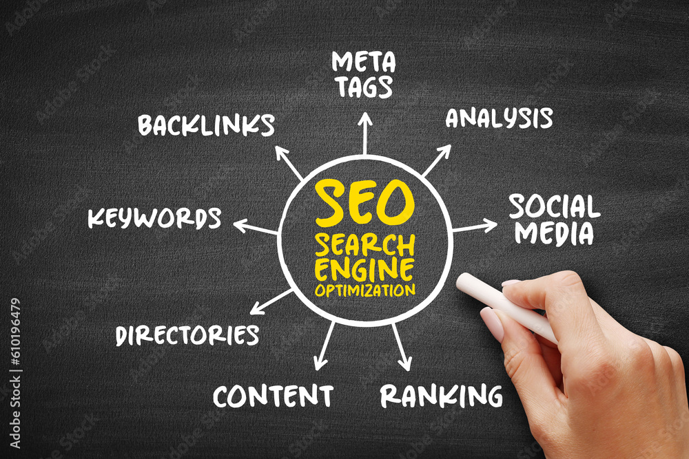 Poster seo - search engine optimization acronym, process of improving the quality and quantity of website t