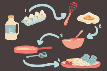Eggs omelette instruction making breakfast set