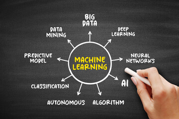 Machine Learning - study of computer algorithms that can improve automatically through experience and by the use of data, mind map concept on blackboard