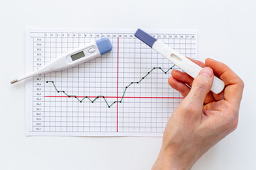 Women cycle temperature tracker with thermometer and pregnancy test