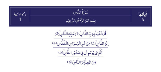 One of the Surah of Qur'an Majeed