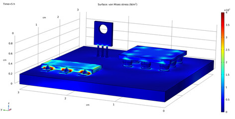 Computer 3d modeling of the printed circuit
board of an electronic device. 
Microcontroller with ball solder.
Von mises stress plot.