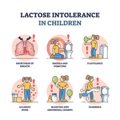 Lactose intolerance in children from milk or dairy allergy outline diagram. Labeled educational list with medical symptoms and effect of toddler problem to digest milk protein vector illustration.