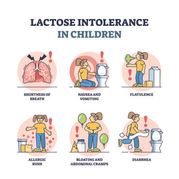 Lactose intolerance in children from milk or dairy allergy outline diagram. Labeled educational list with medical symptoms and effect of toddler problem to digest milk protein vector illustration.