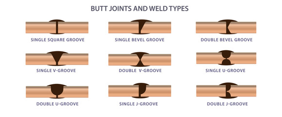 The angle and groove type of a structure design type and welding processes vector illustration. Root face and bevels can be time and cost saving. single V groove single U groove, single double J angle