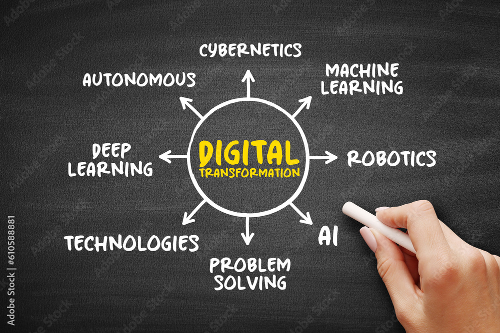 Poster digital transformation mind map process on blackboard, technology concept for presentations and repo