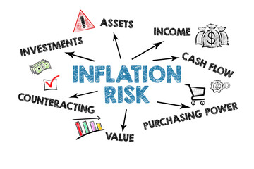Inflation Risk Concept. Illustrated chart with icons and keywords on a white background